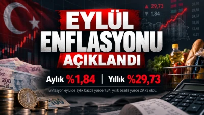 Eyl&uuml;l Enflasyonu A&ccedil;ıklandı: Yıllık Y&uuml;zde 29,73'e Geriledi
