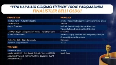 Gaziantep'te Girişimcilik Yarışmasının Finali yapılacak