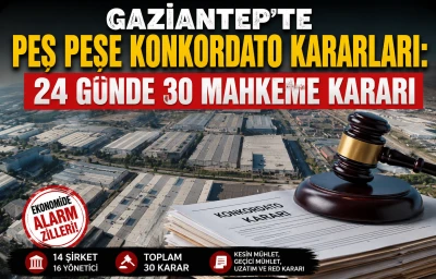 Gaziantep'te Peş Peşe Konkordato Kararları: 24 G&uuml;nde 30 Mahkeme Kararı