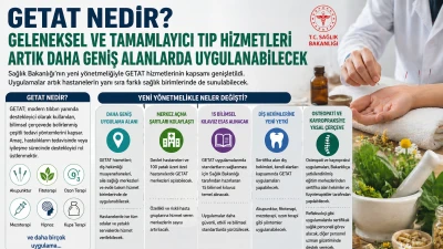 Geleneksel ve Tamamlayıcı Tıp Hizmetleri Artık Daha Geniş Alanlarda Uygulanabilecek