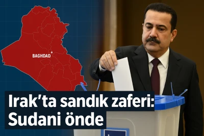 Irak seçimlerinde Sudani’nin koalisyonu birinci çıktı