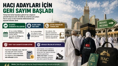 Hacı Adayları İ&ccedil;in Geri Sayım Başladı: İlk Kafile Cumartesi Yola &Ccedil;ıkıyor