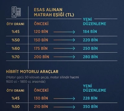 Hurda Teşviki ve &Ouml;TV İndirimi Eyl&uuml;l 2026'da Son Durum