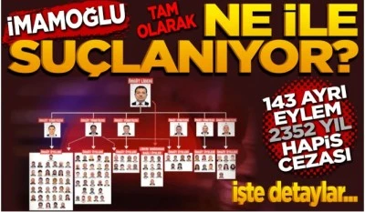 İmamoğlu iddianamesinin detayları ortaya çıktı