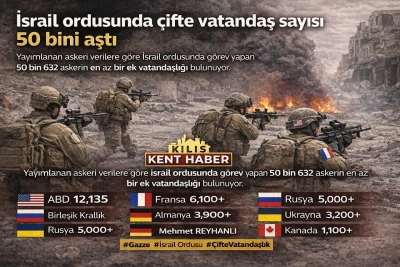 İsrail ordusunda &ccedil;ifte vatandaş sayısı 50 bini aştı