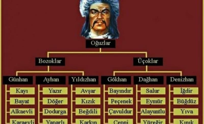Kilis hangi Türk boyundandır?