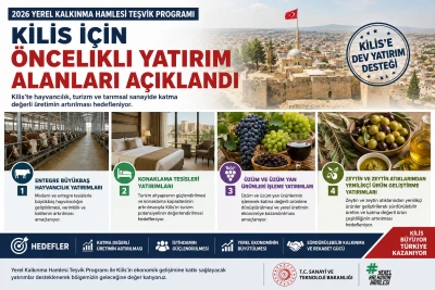 Kilis İ&ccedil;in &Ouml;ncelikli Yatırım Alanları A&ccedil;ıklandı