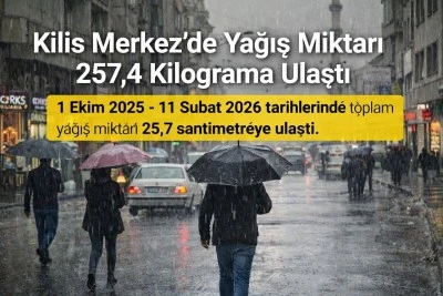 Kilis Merkez&rsquo;de Yağış Miktarı  