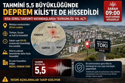 Kilis Sabah Depremle Sallandı!