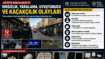 Kilis'te 02.06.2026 tarihinde meydana gelen asayiş olayları