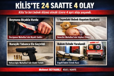 Kilis&rsquo;te 24 Saatte 4 Olay