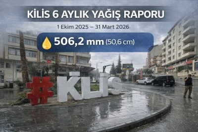 Kilis&rsquo;te 6 Aylık Yağış Raporu A&ccedil;ıklandı