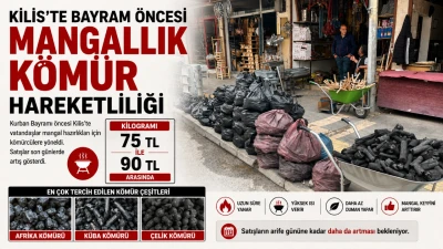 Kilis&rsquo;te Bayram &Ouml;ncesi Mangallık K&ouml;m&uuml;r fiyatları