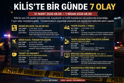 Kilis&rsquo;te Bir G&uuml;nde 7 Olay