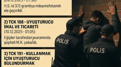 Kilis`te Ekrem Çetin Mahallesi’nde metamfetaminle yakalandı