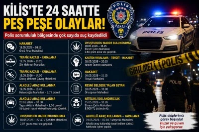 Kilis&rsquo;te G&uuml;n&uuml;n Asayiş Bilan&ccedil;osu: &Ccedil;ok Sayıda Su&ccedil; Kaydı