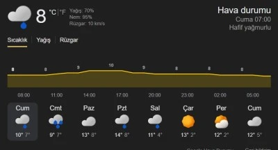 Kilis&rsquo;te hafta sonu hava durumu nasıl olacak