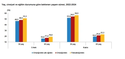 Kilis'te Kim Daha Uzun Yaşıyor? Gaziantep ile Şaşırtan Fark!