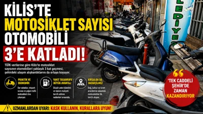 Kilis&rsquo;te Motosiklet Sayısı Otomobili 3&rsquo;e Katladı