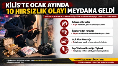 Kilis&rsquo;te ocakta 10 hırsızlık olayı kayda ge&ccedil;ti