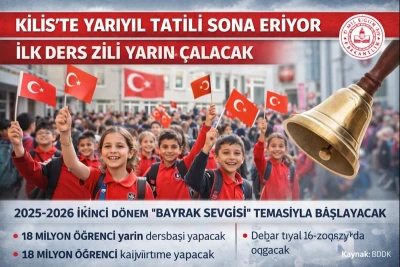 Kilis&rsquo;te okullarda yarıyıl tatili sona eriyor: İlk ders zili yarın &ccedil;alacak