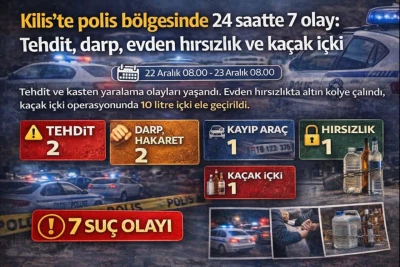 Kilis&rsquo;te son 24 saatte meydana gelen asayiş olayları