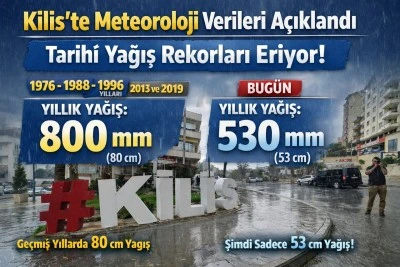  Kilis'te Yağış Verileri A&ccedil;ıklandı  