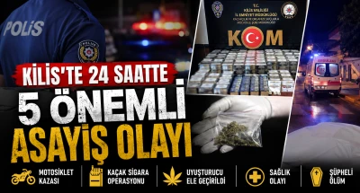 Kilis'te 24 Saatte Asayiş Bilan&ccedil;osu: Ka&ccedil;ak&ccedil;ılık, Uyuşturucu, Kaza, Ş&uuml;pheli &Ouml;l&uuml;m!