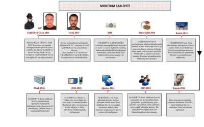 MİT'ten Mossad'a "Monitum" darbesi: 13 yıllık casusluk ağı &ccedil;&ouml;kertildi
