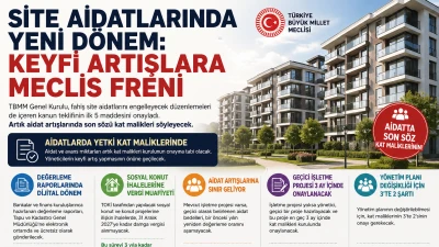 Site Aidatlarında Yeni D&ouml;nem: Keyfi Artışlara Meclis Freni