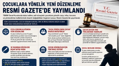 Su&ccedil;lu &Ccedil;ocuklarla İlgili Yeni D&uuml;zenleme