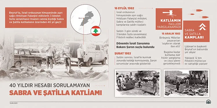 Tarihte Bug&uuml;n: İnsanlığın Karanlık Y&uuml;z&uuml; Sabra ve Şatilla Katliamı