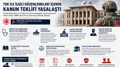 TSK D&uuml;zenlemelerini İ&ccedil;eren Kanun Teklifi Yasalaştı