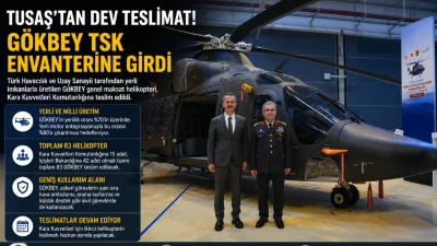 TUSAŞ&rsquo;tan Dev Teslimat: G&Ouml;KBEY Kara Kuvvetleri Envanterine Girdi