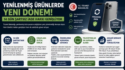 Yenilenmiş &Uuml;r&uuml;nlerde Yeni D&ouml;nem Başlıyor